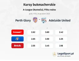Perth Glory - Adelaide United kursy bukmacherskie