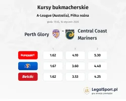 Perth Glory - Central Coast Mariners kursy bukmacherskie