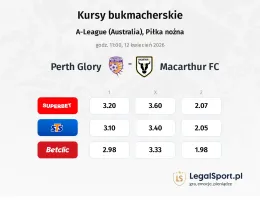 Perth Glory - Macarthur FC kursy bukmacherskie