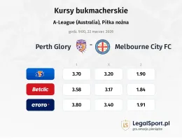 Perth Glory - Melbourne City FC kursy bukmacherskie
