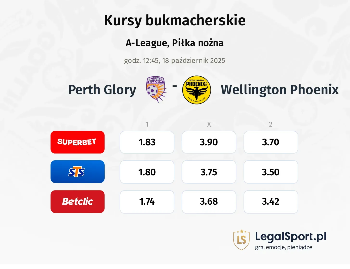 Perth Glory - Wellington Phoenix kursy bukmacherskie