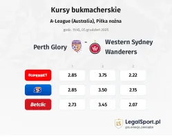 Perth Glory - Western Sydney Wanderers kursy bukmacherskie