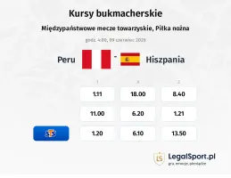 Peru - Hiszpania kursy bukmacherskie