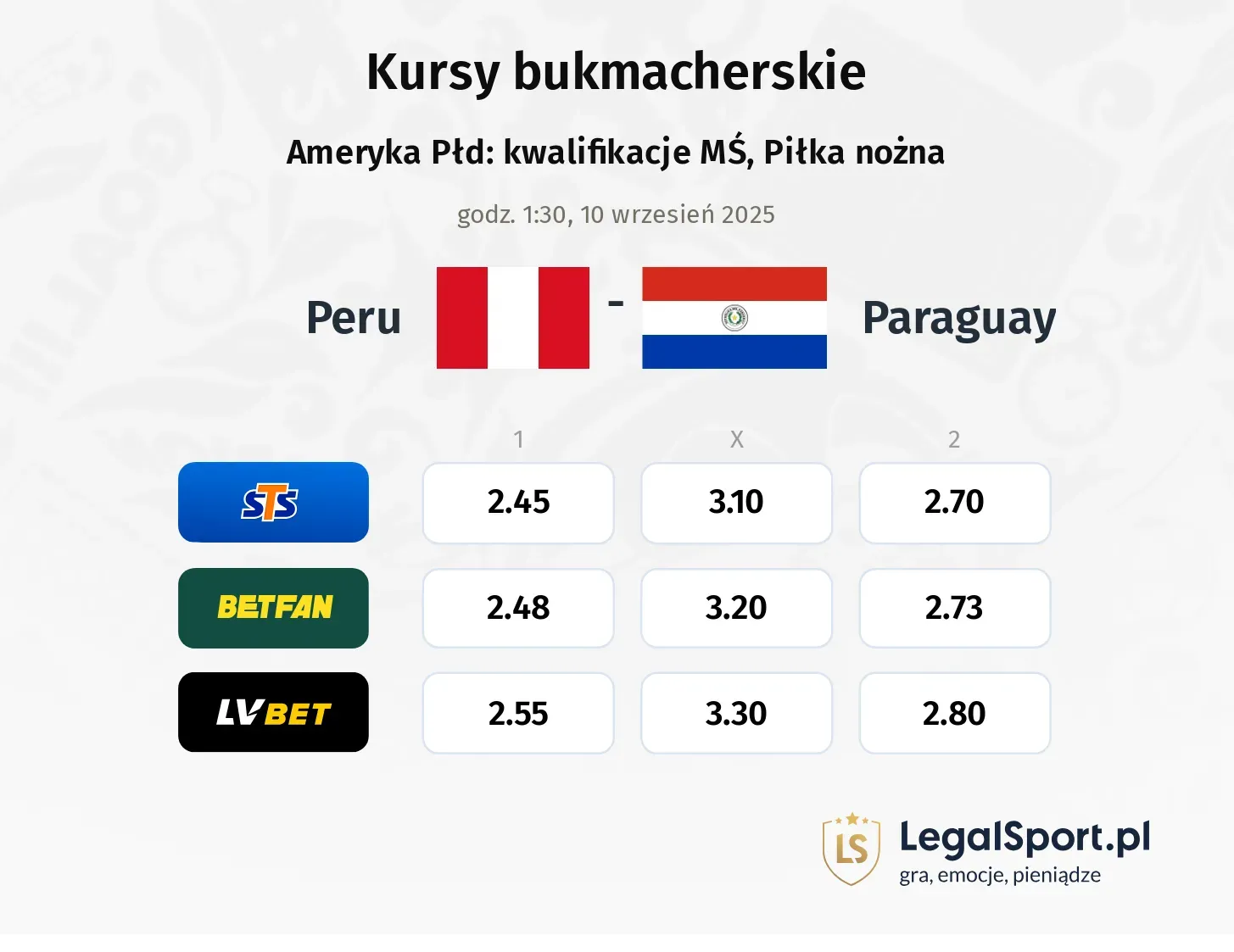 Kursy Peru - Paraguay