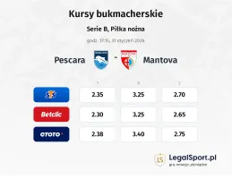 Pescara - Mantova kursy bukmacherskie