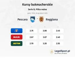 Pescara - Reggiana kursy bukmacherskie