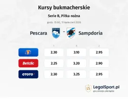 Pescara - Sampdoria kursy bukmacherskie
