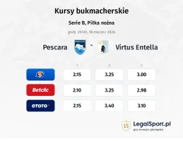 Pescara - Virtus Entella kursy bukmacherskie
