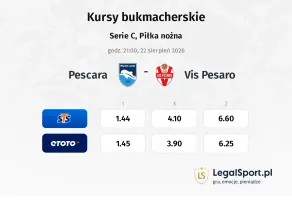 Pescara - Vis Pesaro kursy bukmacherskie