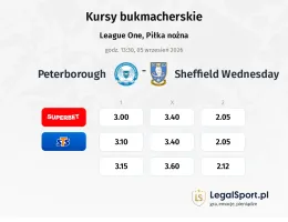 Peterborough - Sheffield Wednesday kursy bukmacherskie