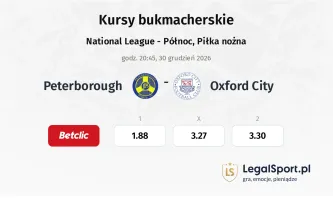 Peterborough Sports - Oxford City kursy bukmacherskie