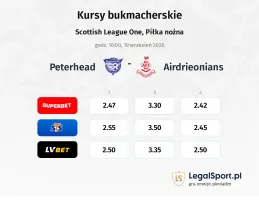 Peterhead - Airdrieonians kursy bukmacherskie