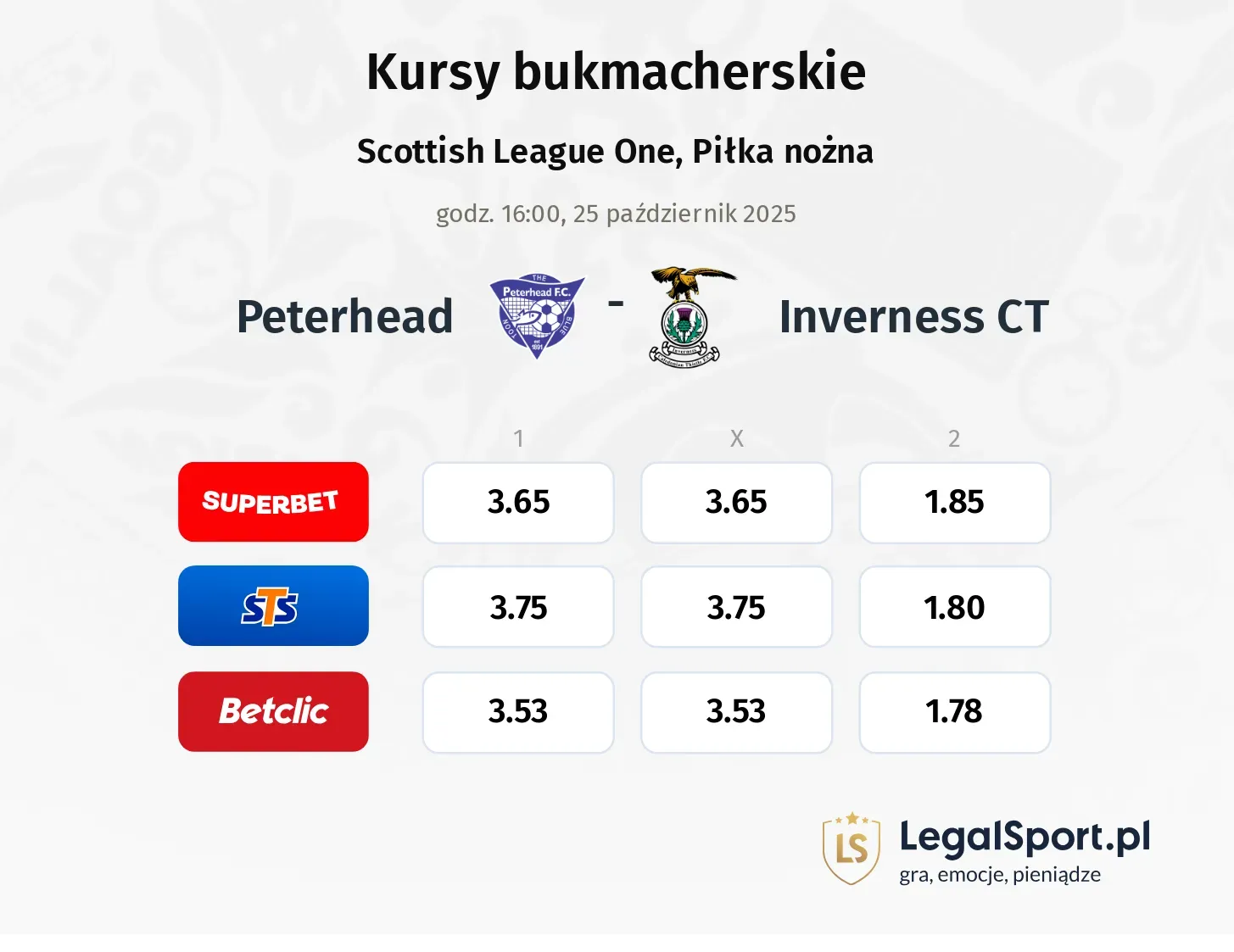 Peterhead - Inverness CT kursy bukmacherskie