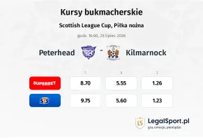 Peterhead - Kilmarnock kursy bukmacherskie