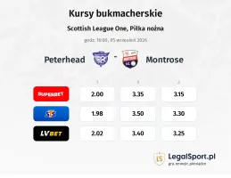 Peterhead - Montrose kursy bukmacherskie