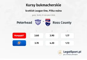 Peterhead - Ross County kursy bukmacherskie