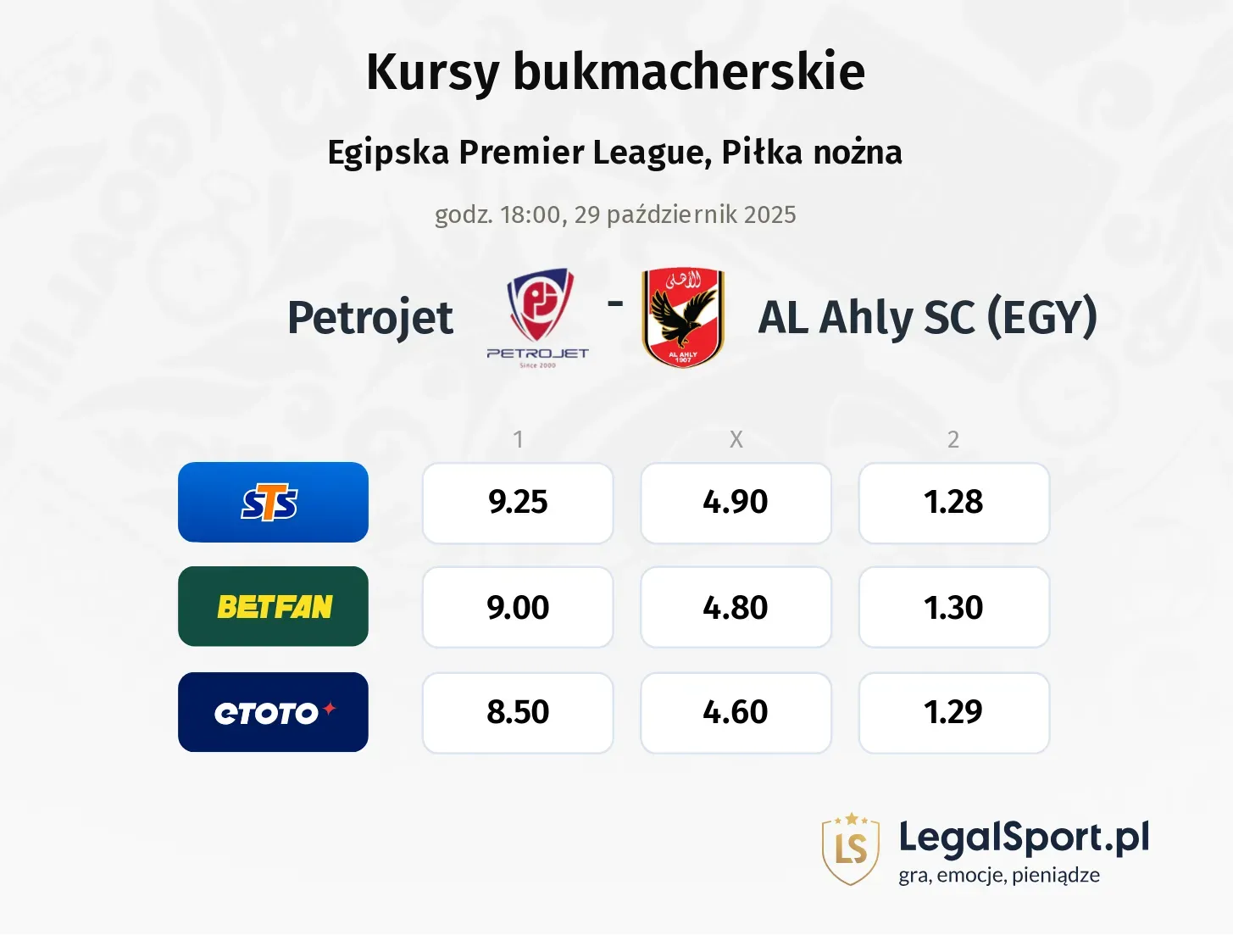 Petrojet - AL Ahly SC (EGY) kursy bukmacherskie
