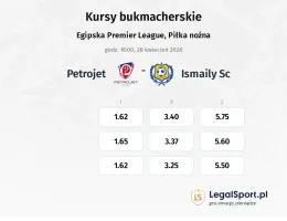 Petrojet - Ismaily SC kursy bukmacherskie