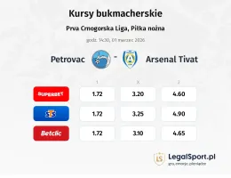 Petrovac - Arsenal Tivat kursy bukmacherskie
