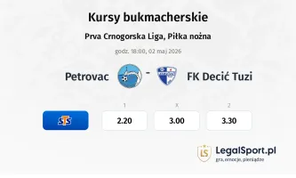 Petrovac - FK Decić Tuzi kursy bukmacherskie