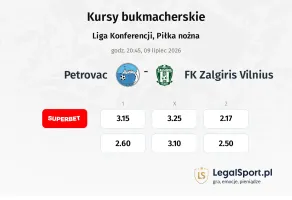 Petrovac - FK Zalgiris Vilnius kursy bukmacherskie