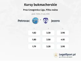 Petrovac - Jezero kursy bukmacherskie