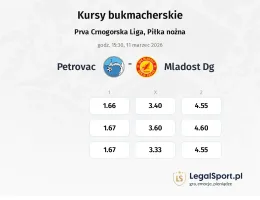 Petrovac - Mladost DG kursy bukmacherskie