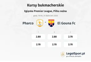 Pharco - El Gouna FC kursy bukmacherskie