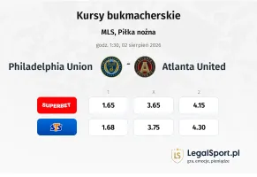Philadelphia Union - Atlanta United FC kursy bukmacherskie