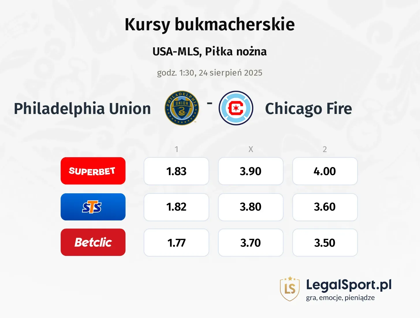 Kursy Philadelphia Union - Chicago Fire