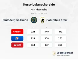 Philadelphia Union - Columbus Crew kursy bukmacherskie