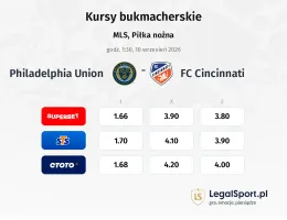 Philadelphia Union - FC Cincinnati kursy bukmacherskie
