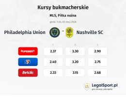 Philadelphia Union - Nashville SC kursy bukmacherskie