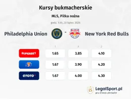 Philadelphia Union - New York Red Bulls kursy bukmacherskie