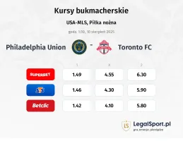 Kursy Philadelphia Union - Toronto FC