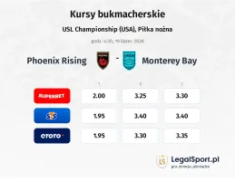 Phoenix Rising - Monterey Bay kursy bukmacherskie