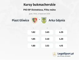 Piast Gliwice - Arka Gdynia kursy bukmacherskie