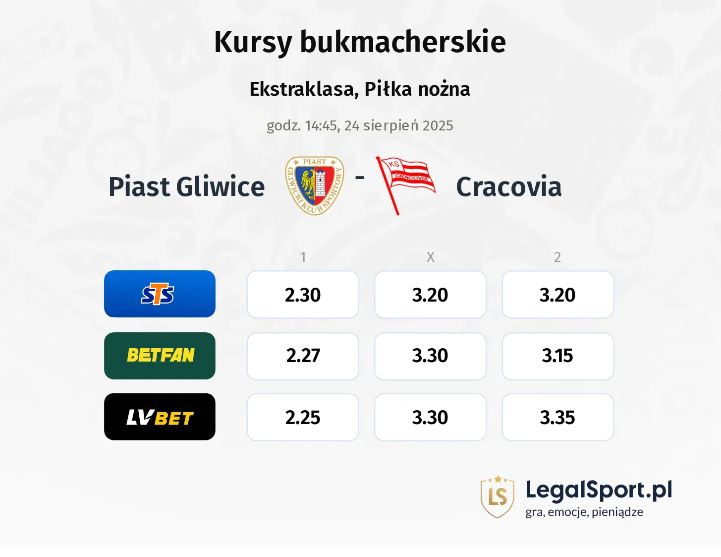 Kursy Piast Gliwice - Cracovia