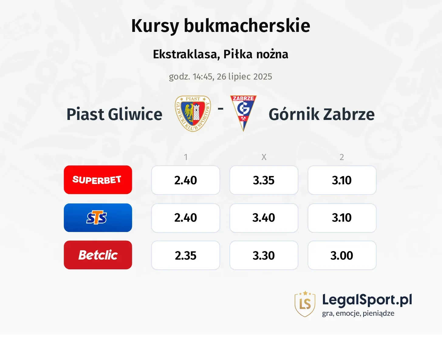 Kursy Piast Gliwice - Górnik Zabrze