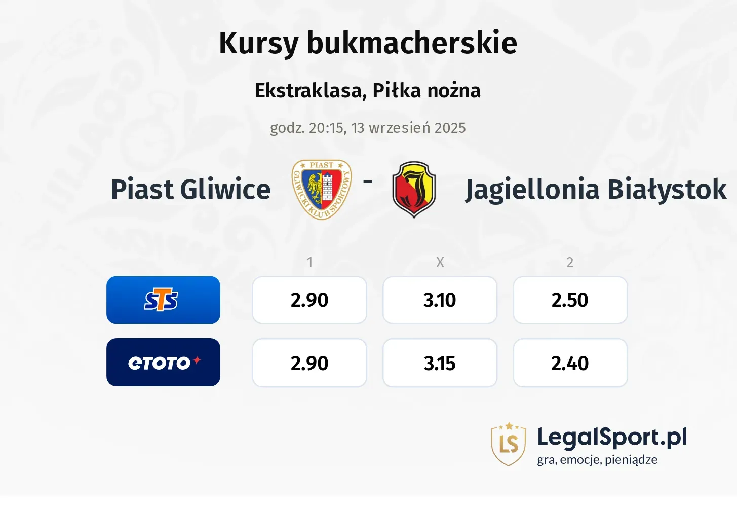 Kursy Piast Gliwice - Jagiellonia Białystok