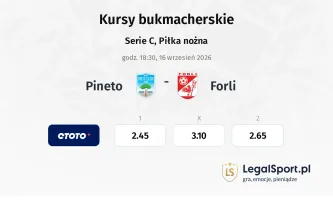 Pineto - Forli kursy bukmacherskie