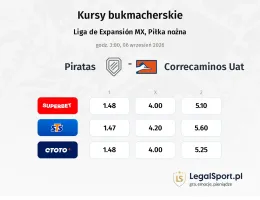 Piratas - Correcaminos Uat kursy bukmacherskie