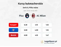 Pisa - AC Milan kursy bukmacherskie