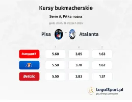 Pisa - Atalanta kursy bukmacherskie