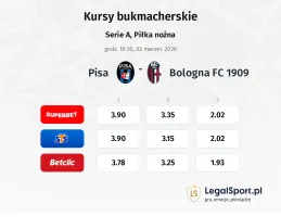 Pisa - Bologna kursy bukmacherskie