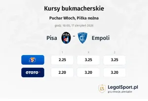 Pisa - Empoli kursy bukmacherskie