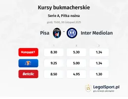 Pisa - Inter Mediolan kursy bukmacherskie