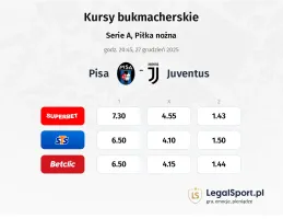 Pisa - Juventus kursy bukmacherskie