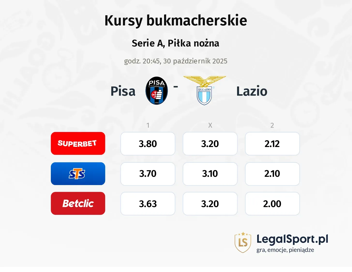 Pisa - Lazio kursy bukmacherskie