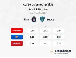Pisa - Lecce kursy bukmacherskie
